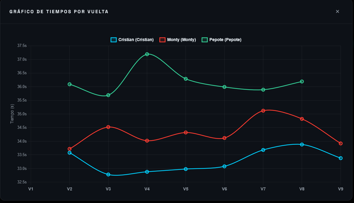 Digital data visualization on dark background